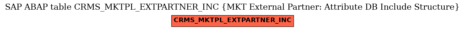 E-R Diagram for table CRMS_MKTPL_EXTPARTNER_INC (MKT External Partner: Attribute DB Include Structure)