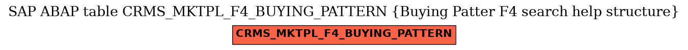 E-R Diagram for table CRMS_MKTPL_F4_BUYING_PATTERN (Buying Patter F4 search help structure)