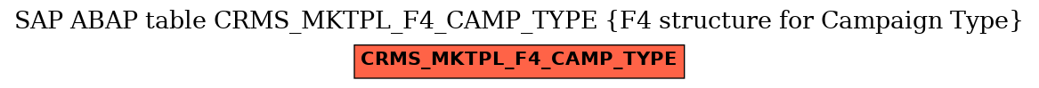 E-R Diagram for table CRMS_MKTPL_F4_CAMP_TYPE (F4 structure for Campaign Type)