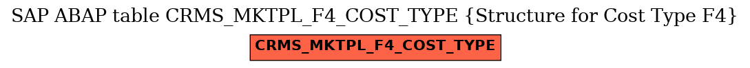 E-R Diagram for table CRMS_MKTPL_F4_COST_TYPE (Structure for Cost Type F4)