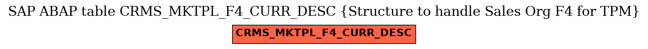 E-R Diagram for table CRMS_MKTPL_F4_CURR_DESC (Structure to handle Sales Org F4 for TPM)