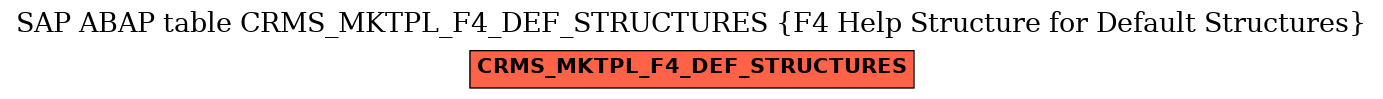 E-R Diagram for table CRMS_MKTPL_F4_DEF_STRUCTURES (F4 Help Structure for Default Structures)