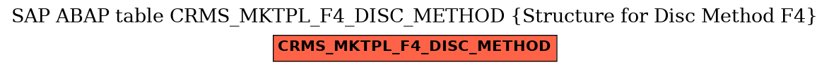 E-R Diagram for table CRMS_MKTPL_F4_DISC_METHOD (Structure for Disc Method F4)