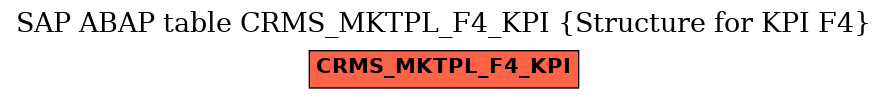 E-R Diagram for table CRMS_MKTPL_F4_KPI (Structure for KPI F4)