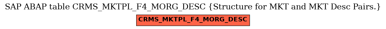 E-R Diagram for table CRMS_MKTPL_F4_MORG_DESC (Structure for MKT and MKT Desc Pairs.)