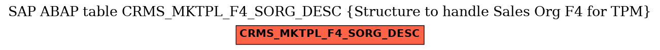 E-R Diagram for table CRMS_MKTPL_F4_SORG_DESC (Structure to handle Sales Org F4 for TPM)
