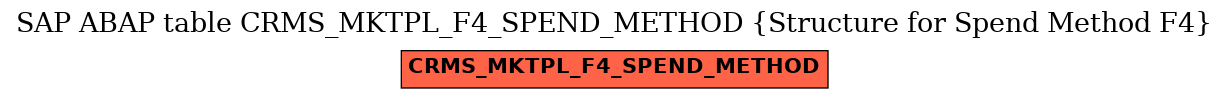 E-R Diagram for table CRMS_MKTPL_F4_SPEND_METHOD (Structure for Spend Method F4)