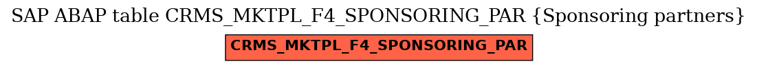 E-R Diagram for table CRMS_MKTPL_F4_SPONSORING_PAR (Sponsoring partners)