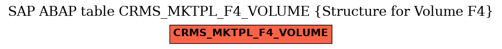 E-R Diagram for table CRMS_MKTPL_F4_VOLUME (Structure for Volume F4)