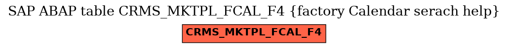 E-R Diagram for table CRMS_MKTPL_FCAL_F4 (factory Calendar serach help)