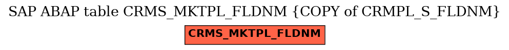 E-R Diagram for table CRMS_MKTPL_FLDNM (COPY of CRMPL_S_FLDNM)