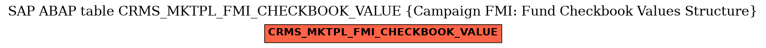 E-R Diagram for table CRMS_MKTPL_FMI_CHECKBOOK_VALUE (Campaign FMI: Fund Checkbook Values Structure)