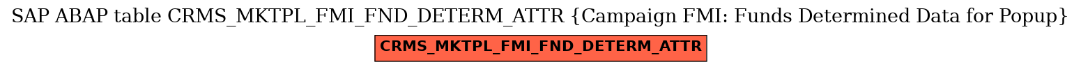 E-R Diagram for table CRMS_MKTPL_FMI_FND_DETERM_ATTR (Campaign FMI: Funds Determined Data for Popup)