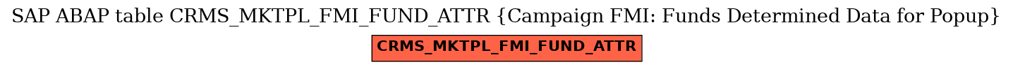 E-R Diagram for table CRMS_MKTPL_FMI_FUND_ATTR (Campaign FMI: Funds Determined Data for Popup)