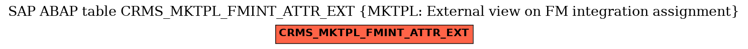 E-R Diagram for table CRMS_MKTPL_FMINT_ATTR_EXT (MKTPL: External view on FM integration assignment)