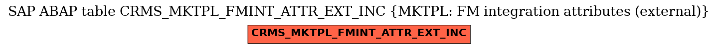 E-R Diagram for table CRMS_MKTPL_FMINT_ATTR_EXT_INC (MKTPL: FM integration attributes (external))