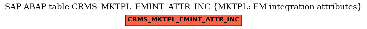 E-R Diagram for table CRMS_MKTPL_FMINT_ATTR_INC (MKTPL: FM integration attributes)