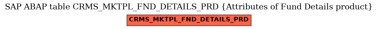 E-R Diagram for table CRMS_MKTPL_FND_DETAILS_PRD (Attributes of Fund Details product)