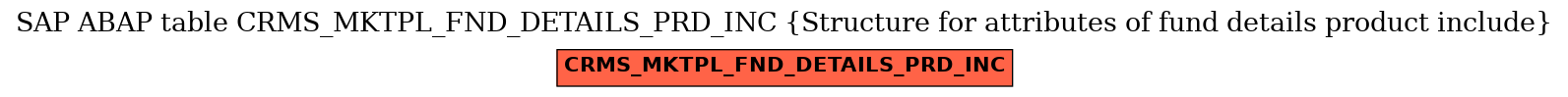 E-R Diagram for table CRMS_MKTPL_FND_DETAILS_PRD_INC (Structure for attributes of fund details product include)