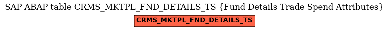 E-R Diagram for table CRMS_MKTPL_FND_DETAILS_TS (Fund Details Trade Spend Attributes)