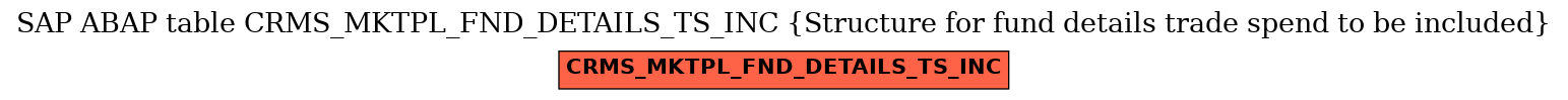 E-R Diagram for table CRMS_MKTPL_FND_DETAILS_TS_INC (Structure for fund details trade spend to be included)