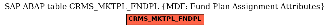 E-R Diagram for table CRMS_MKTPL_FNDPL (MDF: Fund Plan Assignment Attributes)