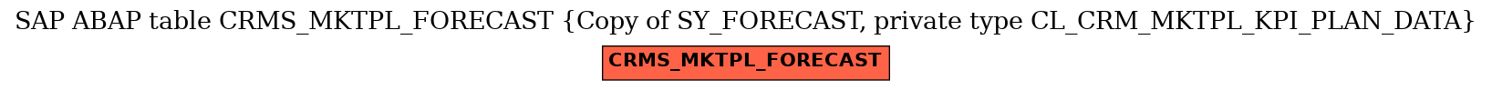 E-R Diagram for table CRMS_MKTPL_FORECAST (Copy of SY_FORECAST, private type CL_CRM_MKTPL_KPI_PLAN_DATA)