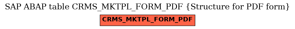 E-R Diagram for table CRMS_MKTPL_FORM_PDF (Structure for PDF form)