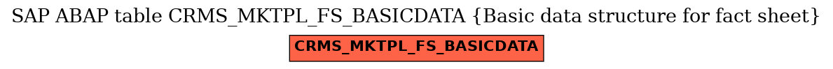 E-R Diagram for table CRMS_MKTPL_FS_BASICDATA (Basic data structure for fact sheet)