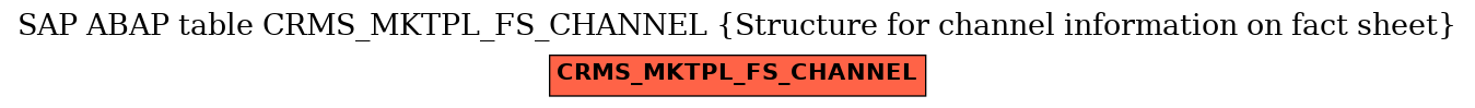 E-R Diagram for table CRMS_MKTPL_FS_CHANNEL (Structure for channel information on fact sheet)