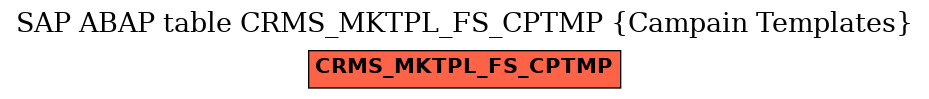 E-R Diagram for table CRMS_MKTPL_FS_CPTMP (Campain Templates)