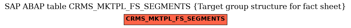 E-R Diagram for table CRMS_MKTPL_FS_SEGMENTS (Target group structure for fact sheet)