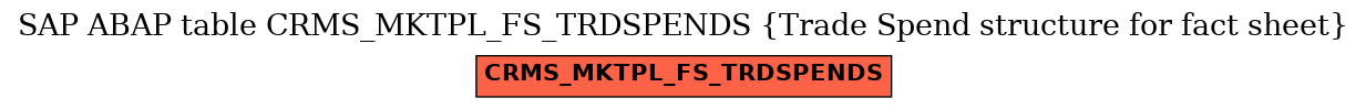 E-R Diagram for table CRMS_MKTPL_FS_TRDSPENDS (Trade Spend structure for fact sheet)