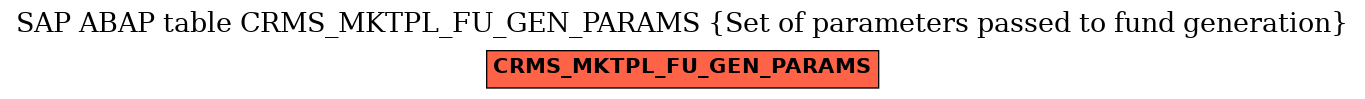 E-R Diagram for table CRMS_MKTPL_FU_GEN_PARAMS (Set of parameters passed to fund generation)