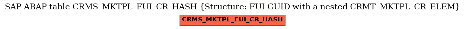 E-R Diagram for table CRMS_MKTPL_FUI_CR_HASH (Structure: FUI GUID with a nested CRMT_MKTPL_CR_ELEM)