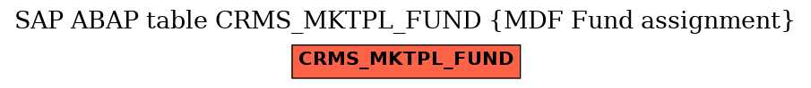 E-R Diagram for table CRMS_MKTPL_FUND (MDF Fund assignment)