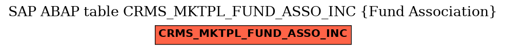 E-R Diagram for table CRMS_MKTPL_FUND_ASSO_INC (Fund Association)