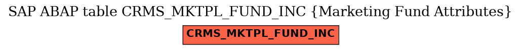 E-R Diagram for table CRMS_MKTPL_FUND_INC (Marketing Fund Attributes)