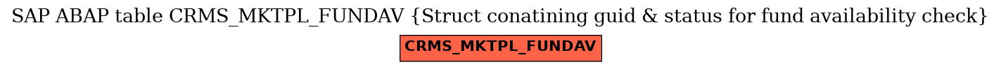 E-R Diagram for table CRMS_MKTPL_FUNDAV (Struct conatining guid & status for fund availability check)