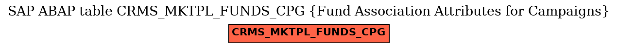 E-R Diagram for table CRMS_MKTPL_FUNDS_CPG (Fund Association Attributes for Campaigns)