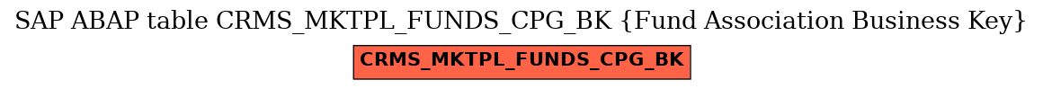 E-R Diagram for table CRMS_MKTPL_FUNDS_CPG_BK (Fund Association Business Key)