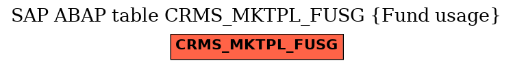 E-R Diagram for table CRMS_MKTPL_FUSG (Fund usage)