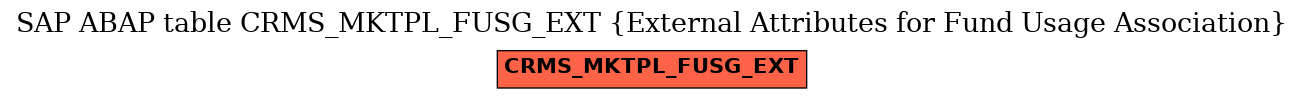 E-R Diagram for table CRMS_MKTPL_FUSG_EXT (External Attributes for Fund Usage Association)