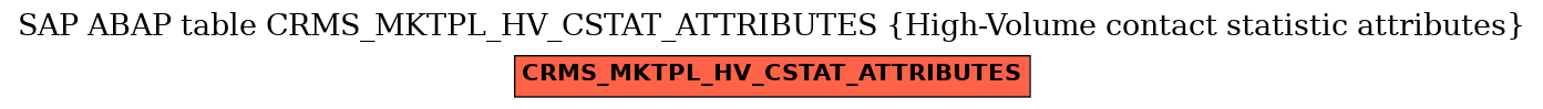 E-R Diagram for table CRMS_MKTPL_HV_CSTAT_ATTRIBUTES (High-Volume contact statistic attributes)