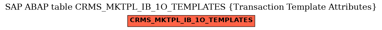 E-R Diagram for table CRMS_MKTPL_IB_1O_TEMPLATES (Transaction Template Attributes)