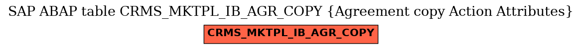 E-R Diagram for table CRMS_MKTPL_IB_AGR_COPY (Agreement copy Action Attributes)