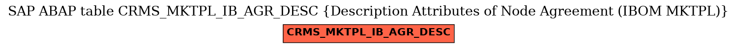 E-R Diagram for table CRMS_MKTPL_IB_AGR_DESC (Description Attributes of Node Agreement (IBOM MKTPL))