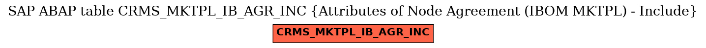 E-R Diagram for table CRMS_MKTPL_IB_AGR_INC (Attributes of Node Agreement (IBOM MKTPL) - Include)