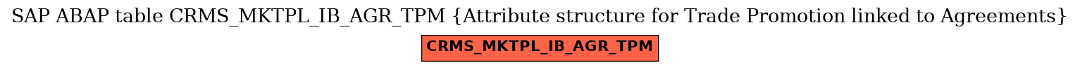 E-R Diagram for table CRMS_MKTPL_IB_AGR_TPM (Attribute structure for Trade Promotion linked to Agreements)