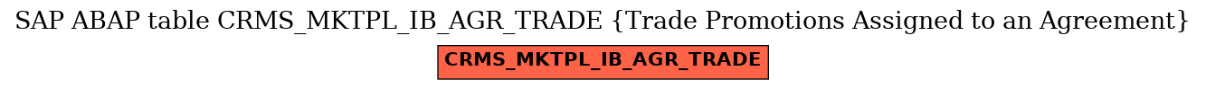 E-R Diagram for table CRMS_MKTPL_IB_AGR_TRADE (Trade Promotions Assigned to an Agreement)